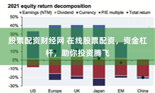 股票配资财经网 在线股票配资，资金杠杆，助你投资腾飞