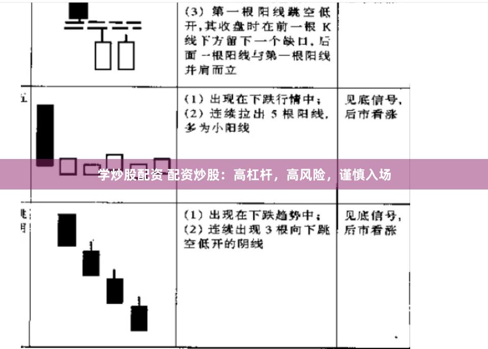 学炒股配资 配资炒股：高杠杆，高风险，谨慎入场