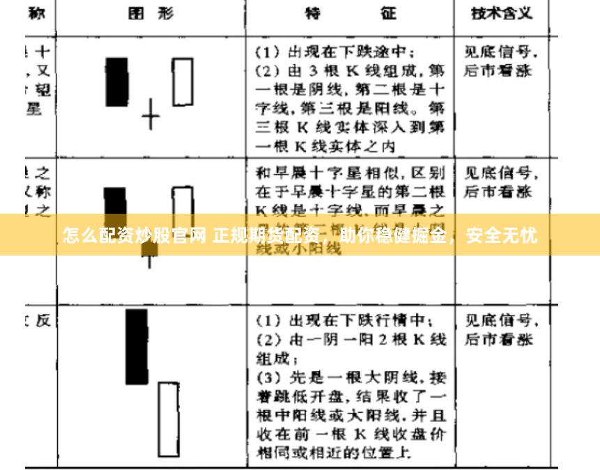 怎么配资炒股官网 正规期货配资，助你稳健掘金，安全无忧