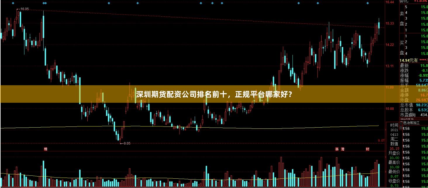 深圳期货配资公司排名前十，正规平台哪家好？