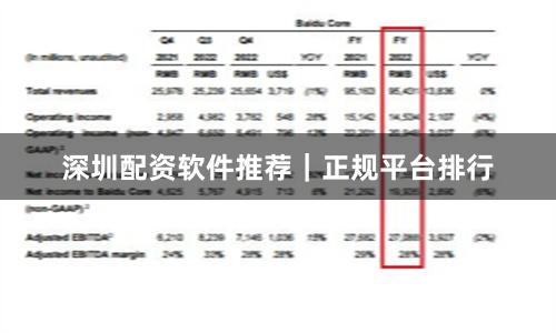 深圳配资软件推荐｜正规平台排行